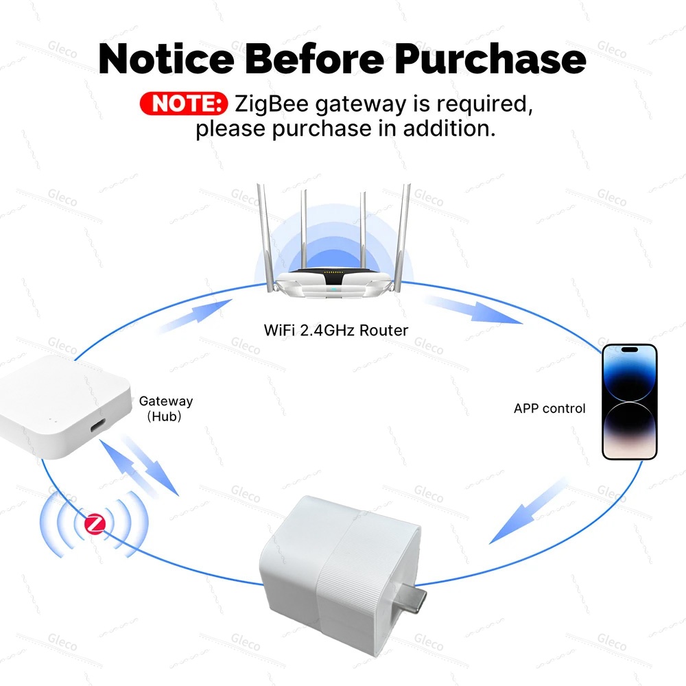 USB-адаптер Tuya Zigbee: розет – обзор и цена Controller Adapter Usb
